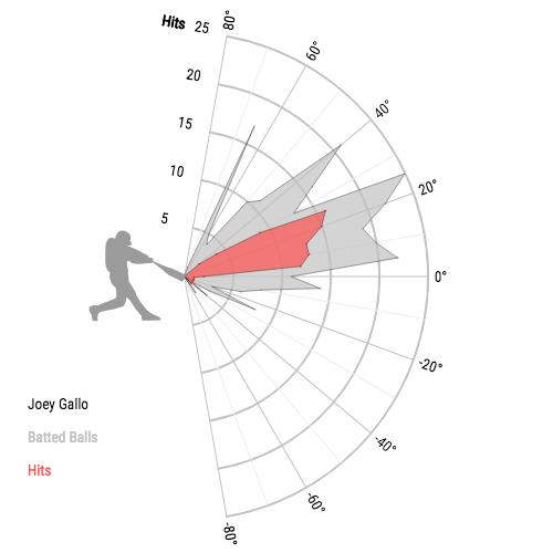 Joey Gallo.png
